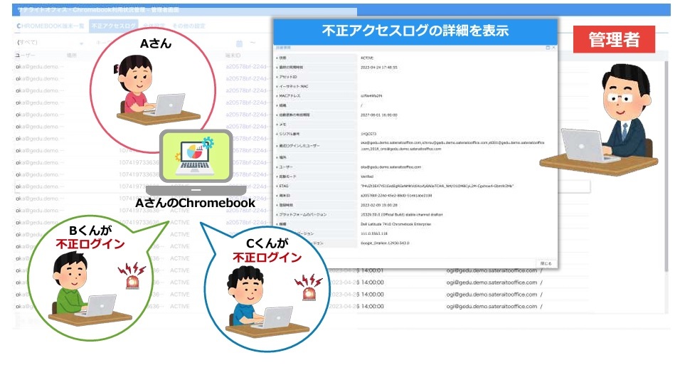 TeCgItBXAChromebook ̗p󋵂̊Ǘ@\񋟊Jn@p[̃OA[ւ̕sANZXǑƈꗗ\\