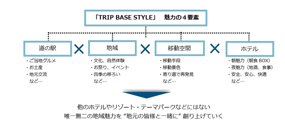 ytFAtB[hEoCE}IbgE쉷z2023N712Jƌ@`uTrip Base ̉wvWFNgvzeꌧio`