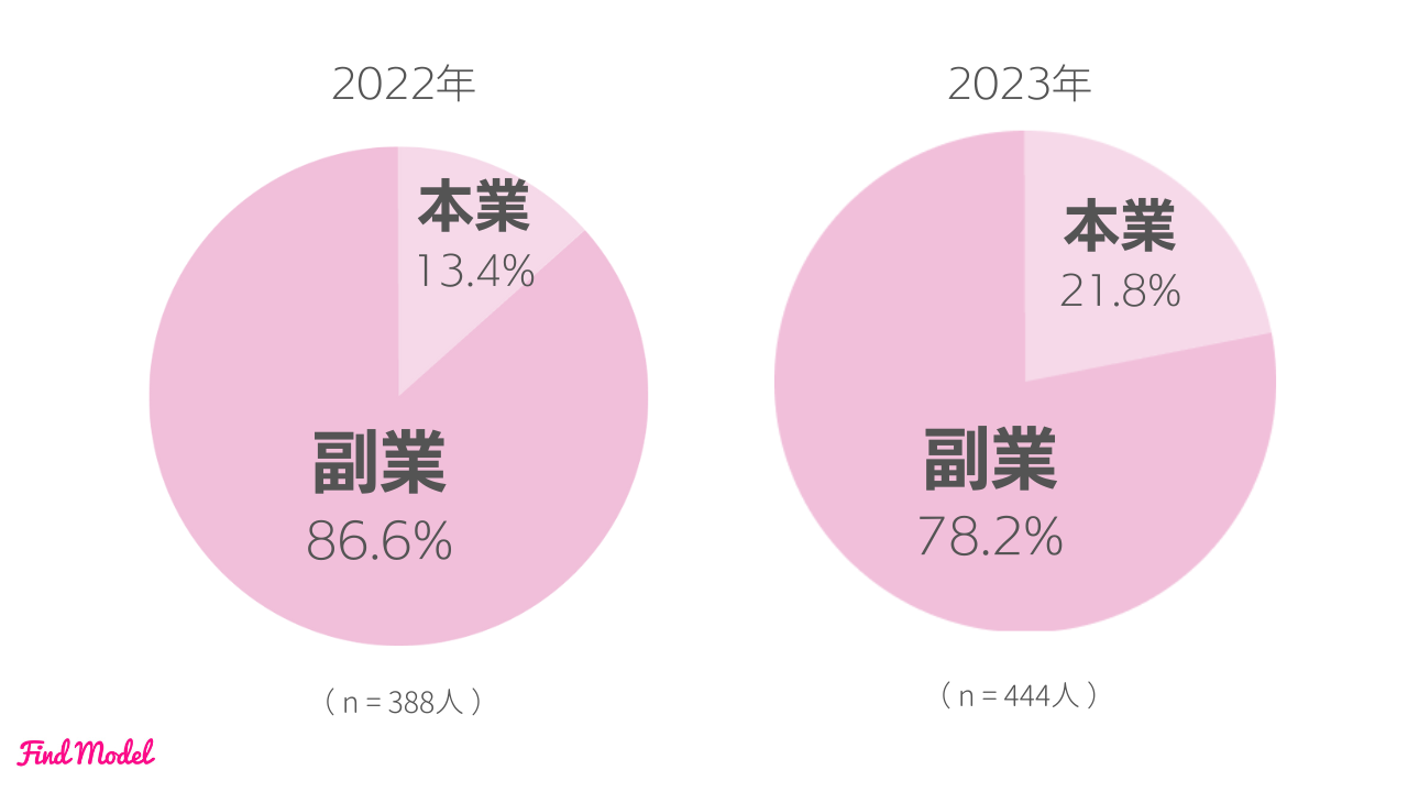 ōN7,000~IuCX^O}[̐EƁENv咲I