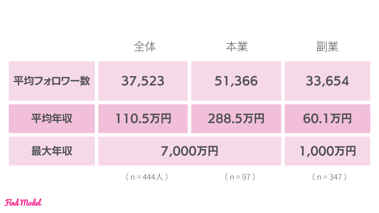 ōN7,000~IuCX^O}[̐EƁENv咲I