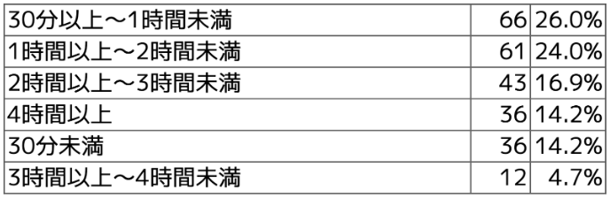 y|[gz ۈ牀ɂ鐿EWɊւԒAP[g@LbVX(dq)̓5.5%