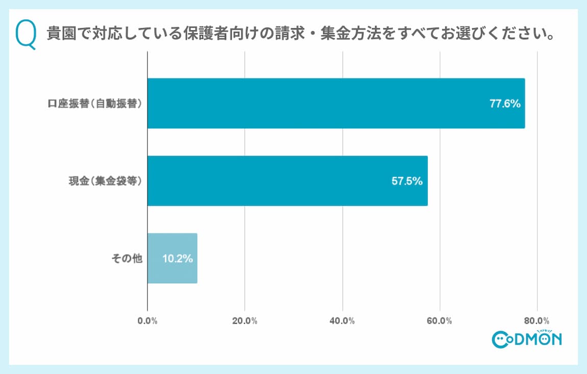 y|[gz ۈ牀ɂ鐿EWɊւԒAP[g@LbVX(dq)̓5.5%