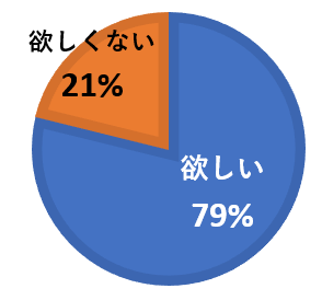 tH[ɁghД~[~lh80I