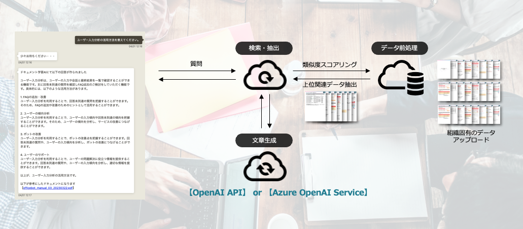 kC쒬lIXAI`bg{bgyOfficeBotz Azure OpenAI Serviceł؎ɍ̗p