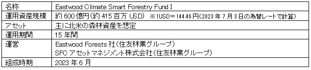 Xуt@huEastwood Climate Smart Forestry Fund Iv^pJn@`jE`[܂ޓ{10Ђo`