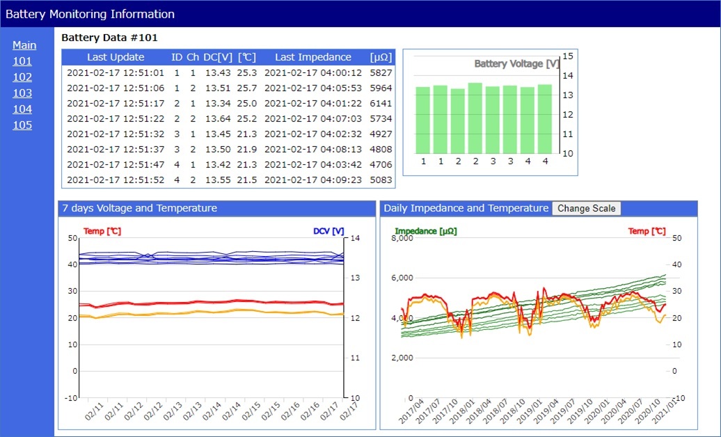 펞̊mȓdmۂɔuSYMJA Battery Monitoring Servicev̒񋟂81ɊJn