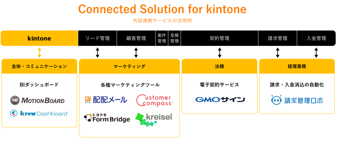 gƖAvƊONEhT[rX̘AgŉcƊ̌xhlIXAyConnected Solution for kintonez 񋟊JnICZ~i[7/26E27ɊJÁI