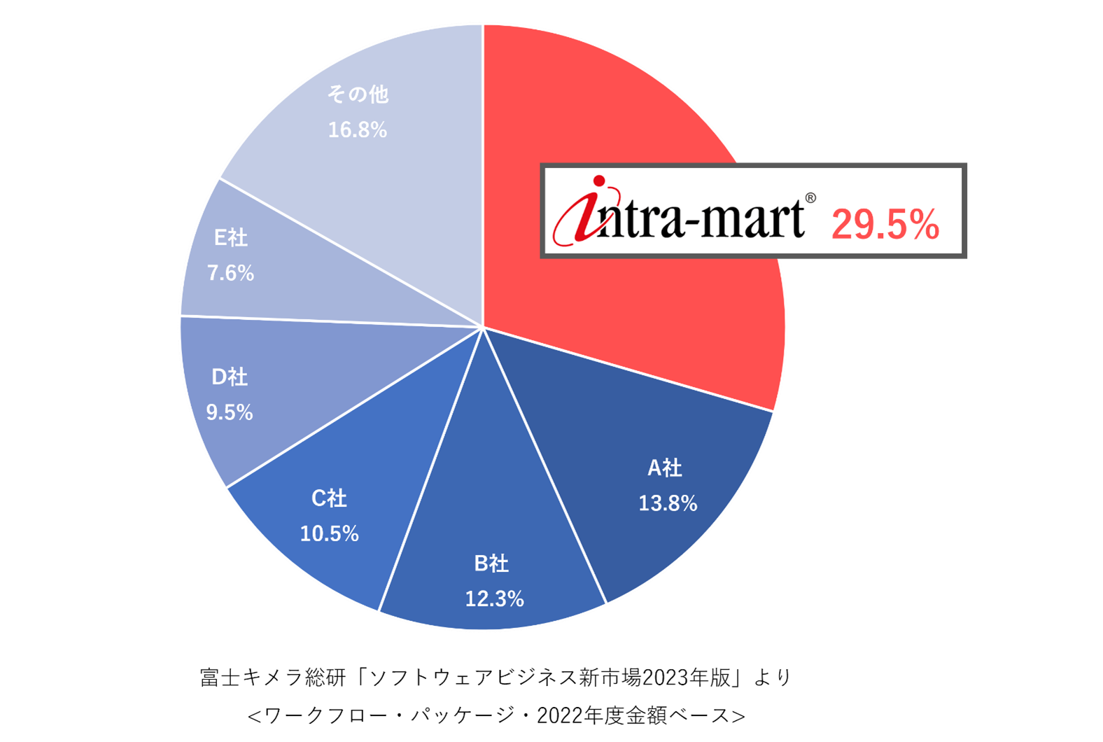 uintra-mart(R)v[Nt[sɂ16NAŎsVFA1ʂl@[R[hJŋƖvZXfPAƂDXɍv