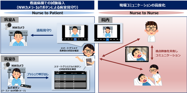 HITOa@AX}[gQ[gANTT ComAX}[gOXp^Ō̎؎Jn