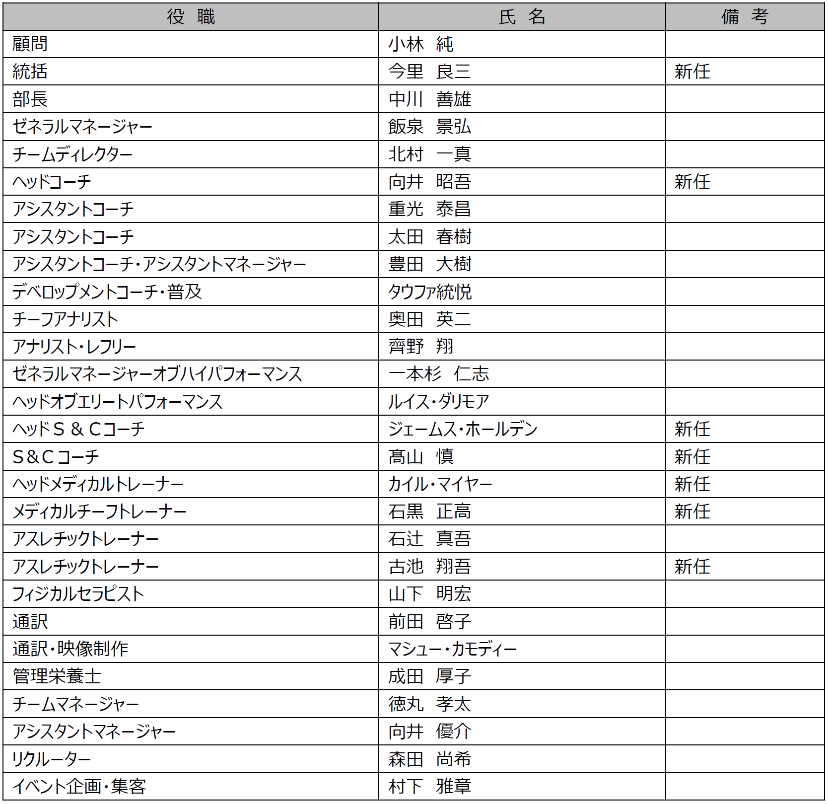 ԉߓSCi[Y 2023Nx V̐̂m点