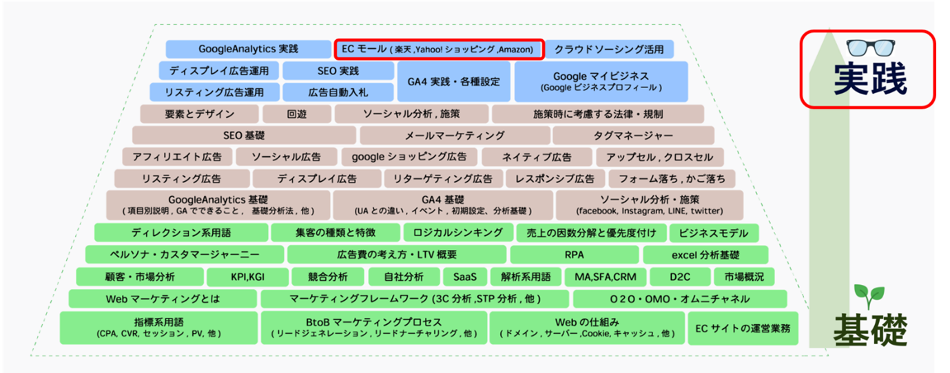 CCIAƌEC헪xT[rXuCommerce ContainervD-Marketing AcademyƋAmazonɂ鎖Ǝ҂̓xElވ琬T|[gT[rX8񋟊Jn