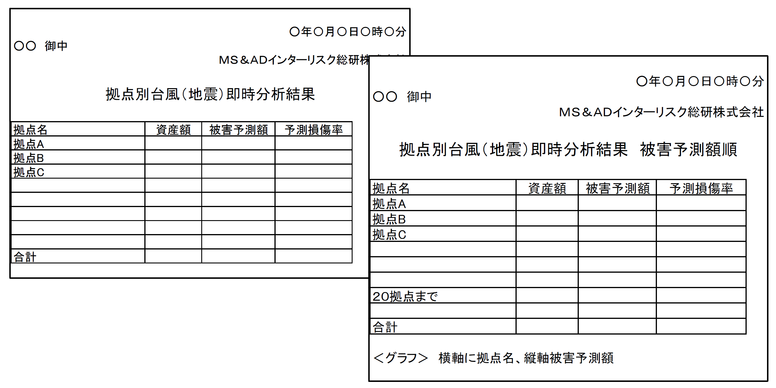 MS&ADC^[XNARЊQɂQzX܂Ȃǋ_ɎOE\T[rXJ