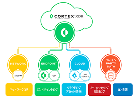 bNApAglbg[NX́uCortex(R) XDRv̉^pT[rXuJSOC MSS NDRĎ^p for Cortex(R) XDRv񋟊Jn