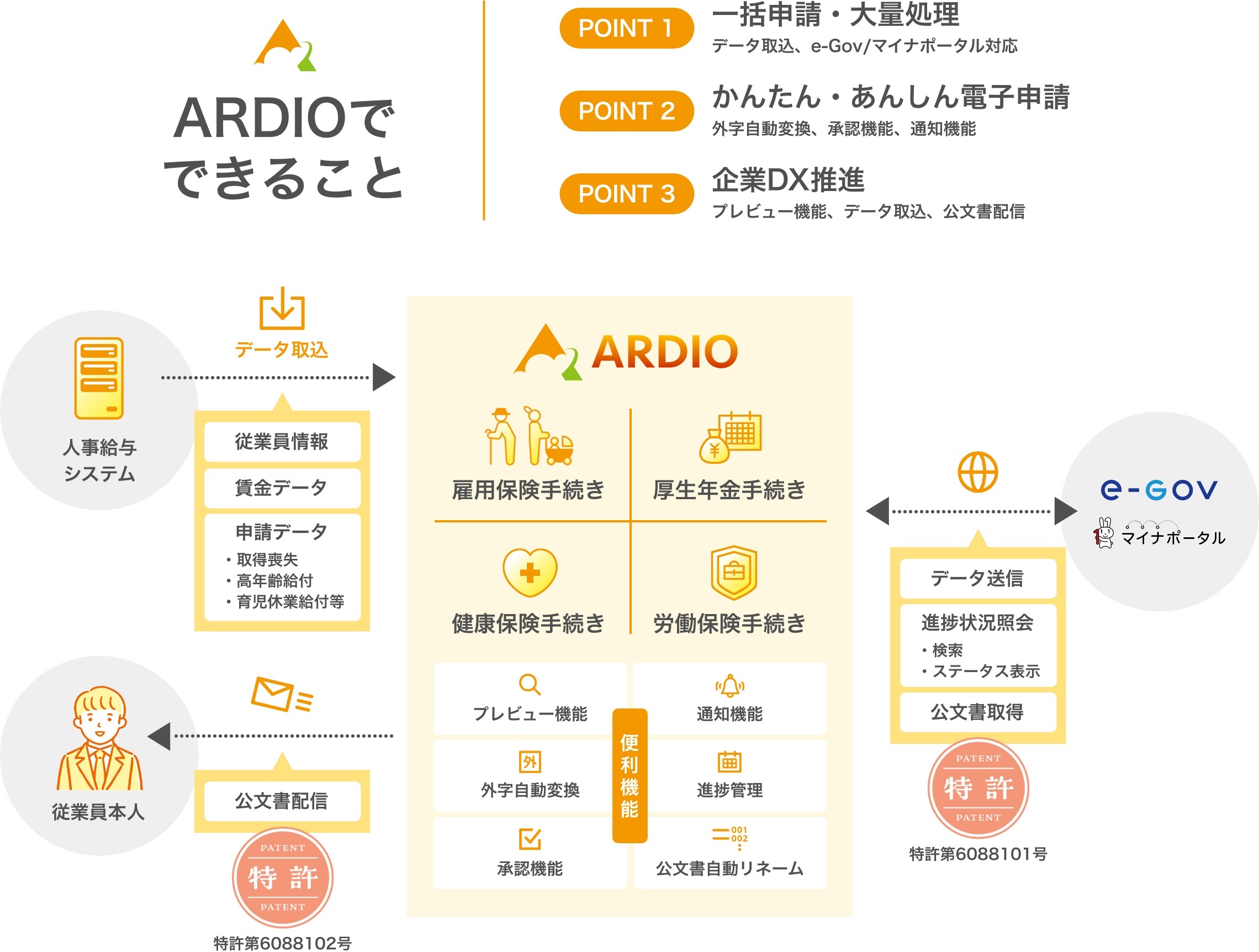 wARDIO(AfBI)dq\VXexuNEhT[rXv̒񋟂Jn܂I