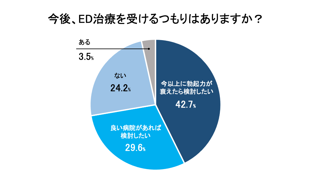 EDÂ󂯂ȂRɂẴAP[g{@20`60j260̉񓚌ʂ𔭕\