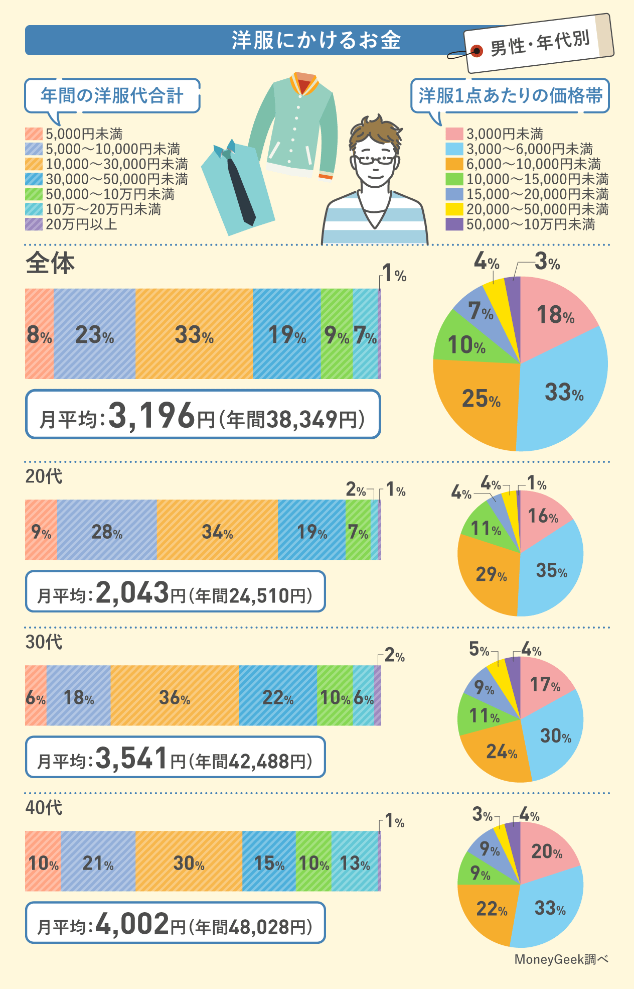 mȂǃt@bVɂ邨̕ςɂĒʂ𔭕\IςƂ̂40jƂʂ