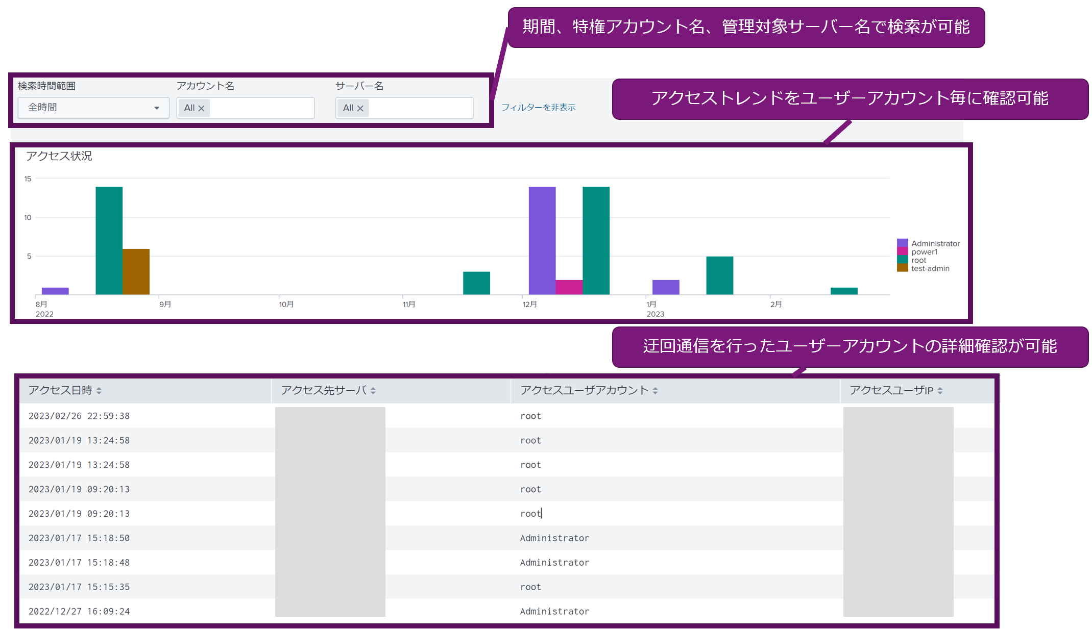 }NjJ\[VYAuMacnica U's Case Visualizer for CyberArkv񋟊Jn