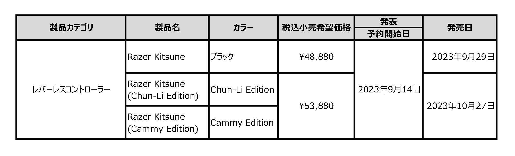 Razer̃o[X^CṽA[P[hRg[[uRazer Kitsunev914()\Jn