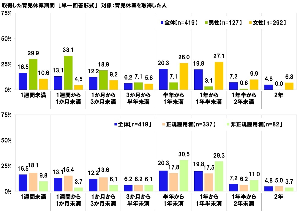 Aׁ@dƈ玙̗̂߂ɗpƂ闼xx@u玙xƁv41.9%AuZԋΖxv16.3%Auq̊ŌxɁv13.9%AuԊOJ̐v6.6%AuYppxv5.5%@AupƂ̂鐧x͂Ȃv47.8%Ajł58.4%