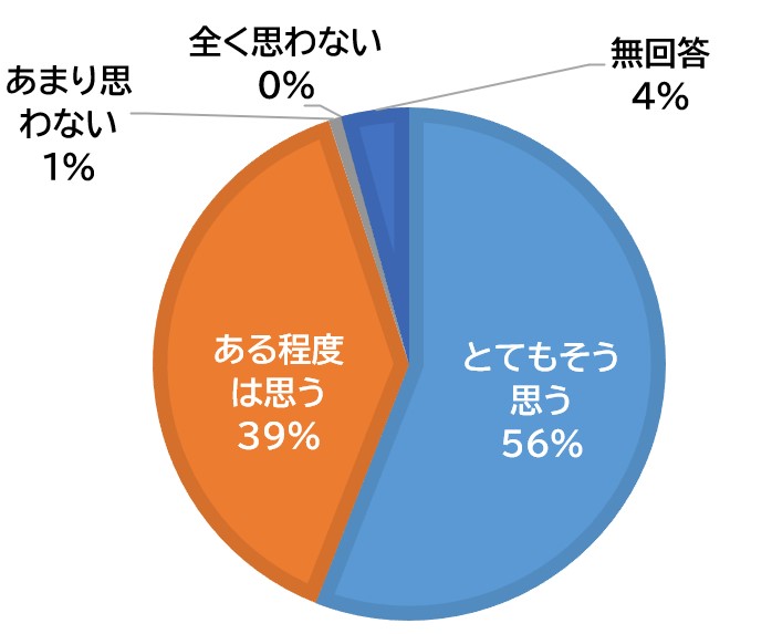 95%̕uRЊQɑvƉ񓚁IؑϋICZ~i[Q҂ɃAP[g{