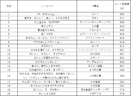 uƃbZ[W2023v񍐏sAuZbgFmv̏㏸LOʂ́Au͂炢āA΂Bv(p[\z[fBOX)urWṽLOʂ́AuZpŖnBv(dH)