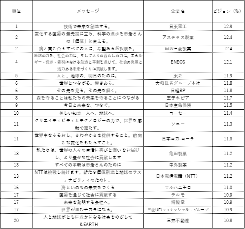 uƃbZ[W2023v񍐏sAuZbgFmv̏㏸LOʂ́Au͂炢āA΂Bv(p[\z[fBOX)urWṽLOʂ́AuZpŖnBv(dH)