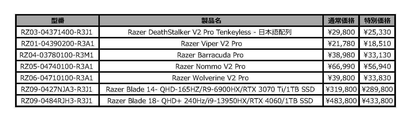 RazerŐVfoCXʃvCXɁ@NɈx́uRazer Gaming Week e23v919()J