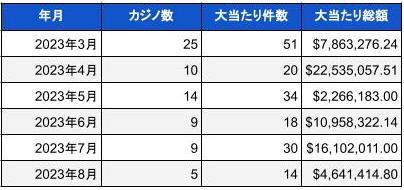 čhJWm̃WbN|bgI񍐏(2023N8)@z7~̑哖