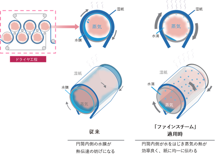 gKurita Dropwise Technology(R)hput@CX`[(TM)vpvZṕuX؏܁v