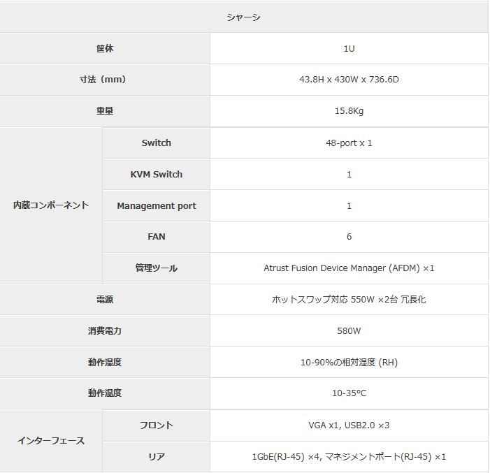 [gPCAC200Vf̔\@30̕PC1U➑̂ɍxAsfƔrďW50A1[U̒P30팸