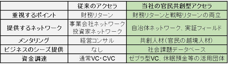 y\[VEGbNXzśulȎ̂ɂX^[gAbvxWJ(TOKYO SUTEAM)v̋莖Ǝ҂ɑIA^[ƎЉICpNg𗼗X^[gAbvno