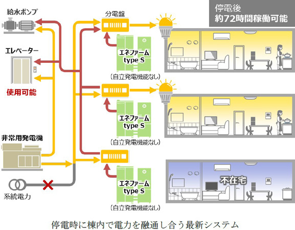 ߂2nJƁuOO[v̕}Va ̔TvuOO[ THE NORTH RESIDENCEv