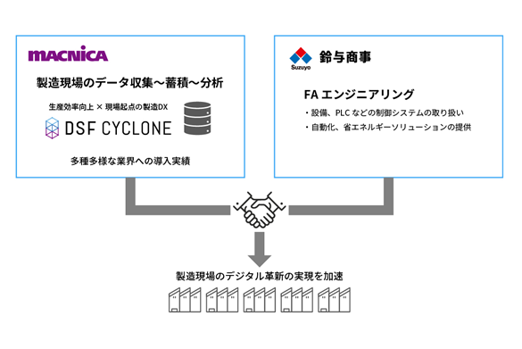 }NjJADXT[rXDSF CyclonepH̃fW^vV