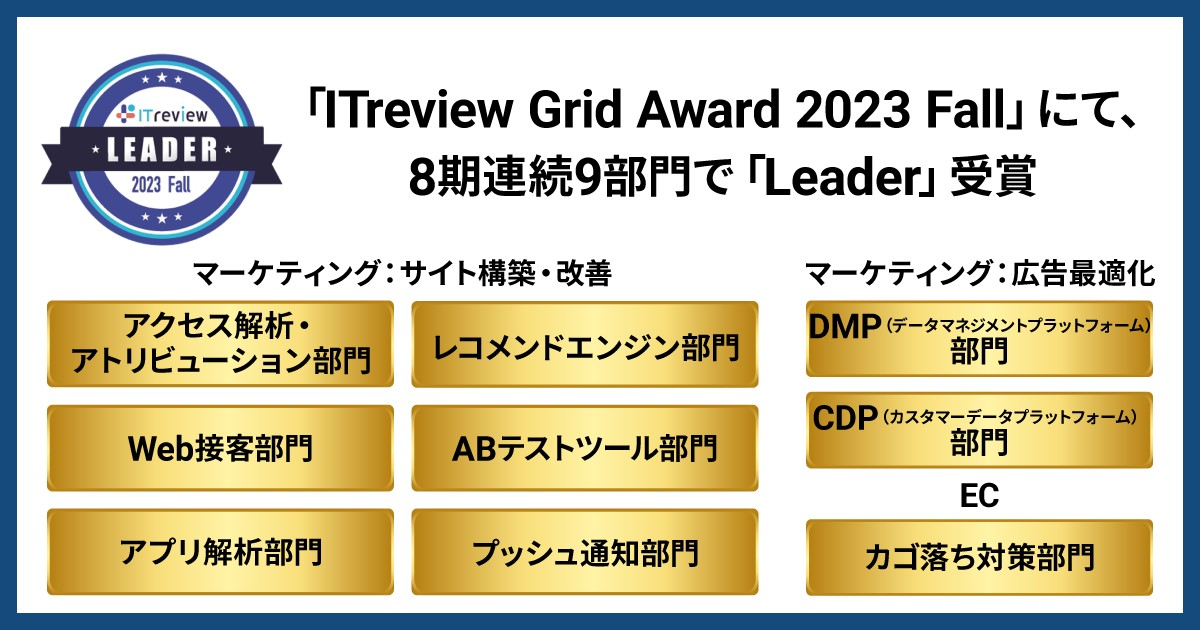 uCpbh́uRtoastervAuITreview Grid Award 2023 FallvɂāA8A9ŁuLeaderv