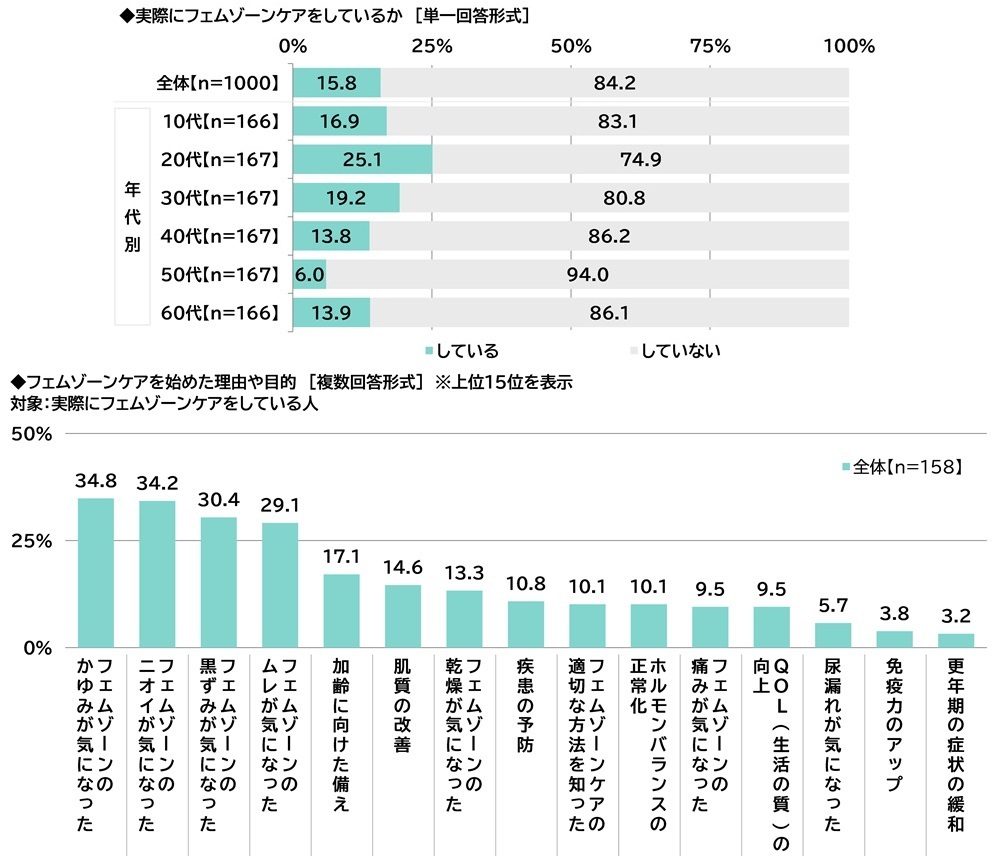 ILACYiACVCjׁ@uۂɃtF][PAĂvŜ16%A20ł25%@tF][PAn߂REړI@1ʁutF][݂̂CɂȂv2ʁutF][̃jICCɂȂv3ʁutF][݂̍CɂȂvAuɌvủPvu̗\hvʂ