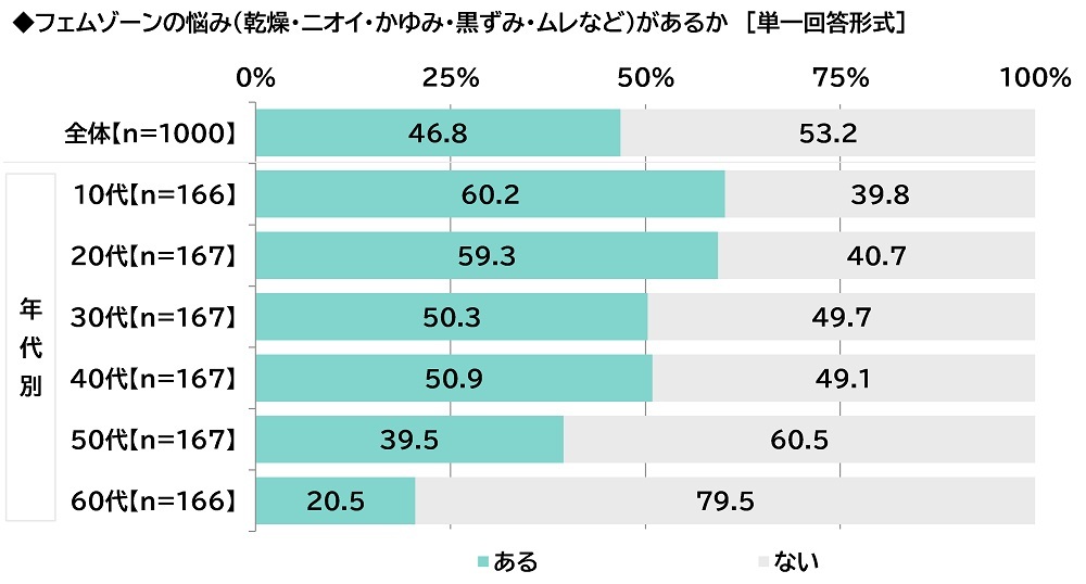 ILACYiACVCjׁ@uۂɃtF][PAĂvŜ16%A20ł25%@tF][PAn߂REړI@1ʁutF][݂̂CɂȂv2ʁutF][̃jICCɂȂv3ʁutF][݂̍CɂȂvAuɌvủPvu̗\hvʂ