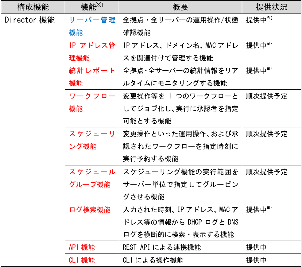 YXACK DHCP/DNS/RADIUSi𓝍ǗIPAM/DDIiuXACK DDR Directorv̔Jn