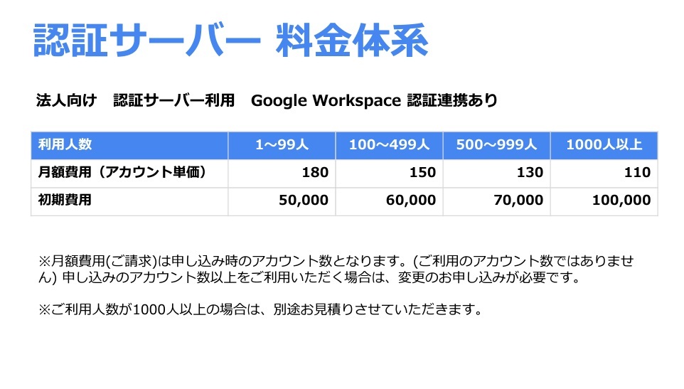 TeCgItBXAGoogle WorkspacělIDƃpX[hWi-FiڑłNEhWi-FiF؃T[rX񋟊Jn