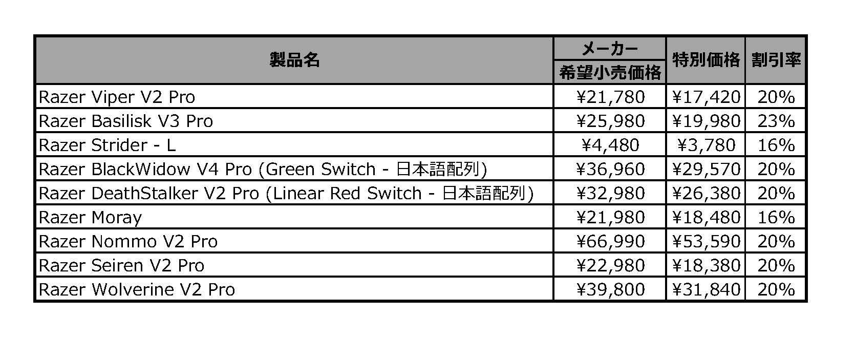 RazerlCi 70iȏオʉiɁIuRazer Black Friday '23v1122()J