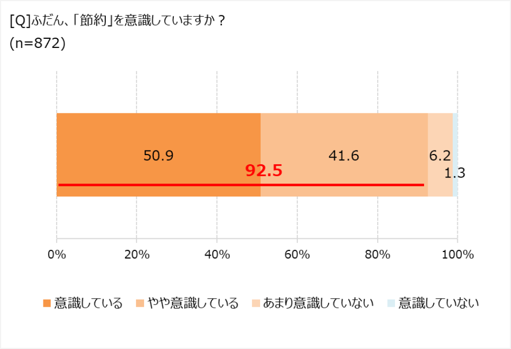 ߖ񂵂ځAMHi𔲂ăgbvɁB@̂̕sAukłlȂv76.6%I