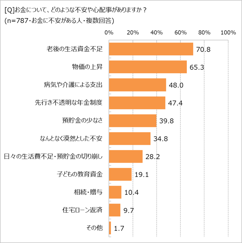 ߖ񂵂ځAMHi𔲂ăgbvɁB@̂̕sAukłlȂv76.6%I