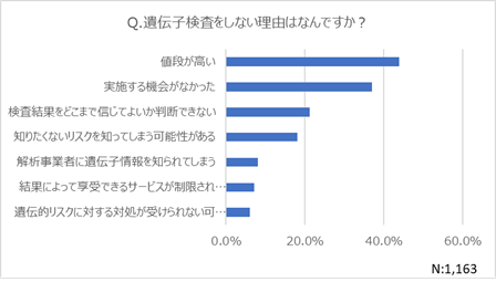 m邫ɁI400ځE6,800~̈`qT[rXwchatGENEx𐳎[X