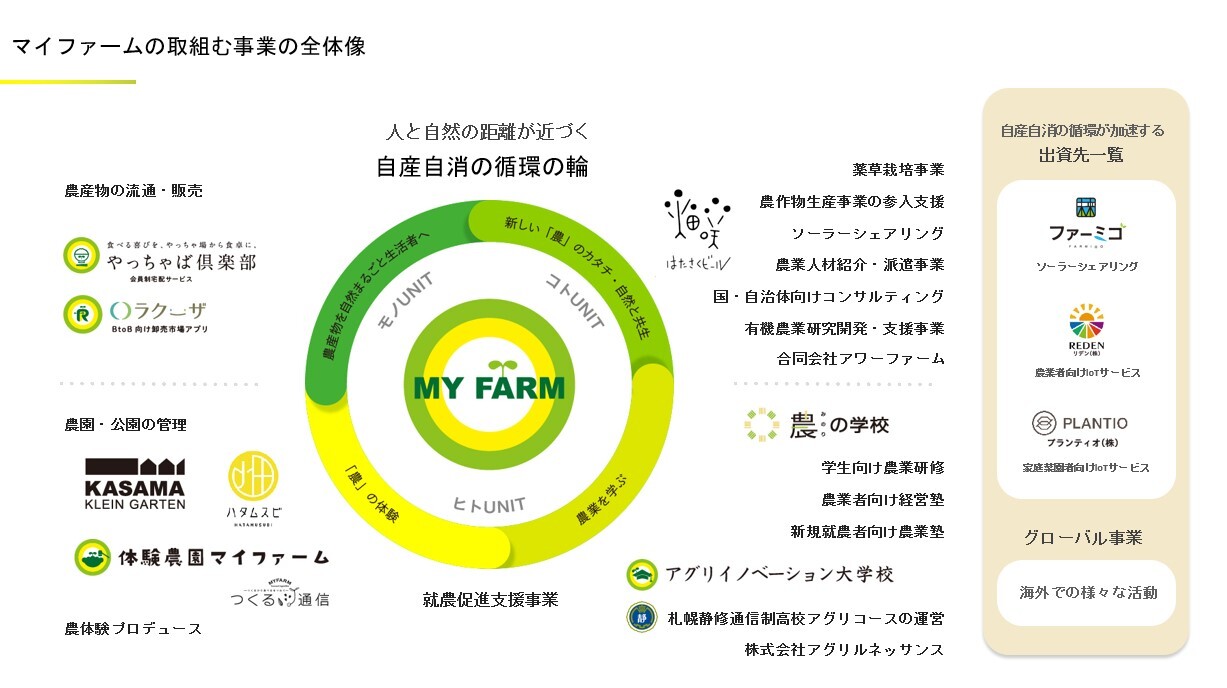 }Ct@[A،TOKYO PRO Marketւ̏Ɋւ邨m点`{A_ƃ\[Vx`[ƂĂIPO`