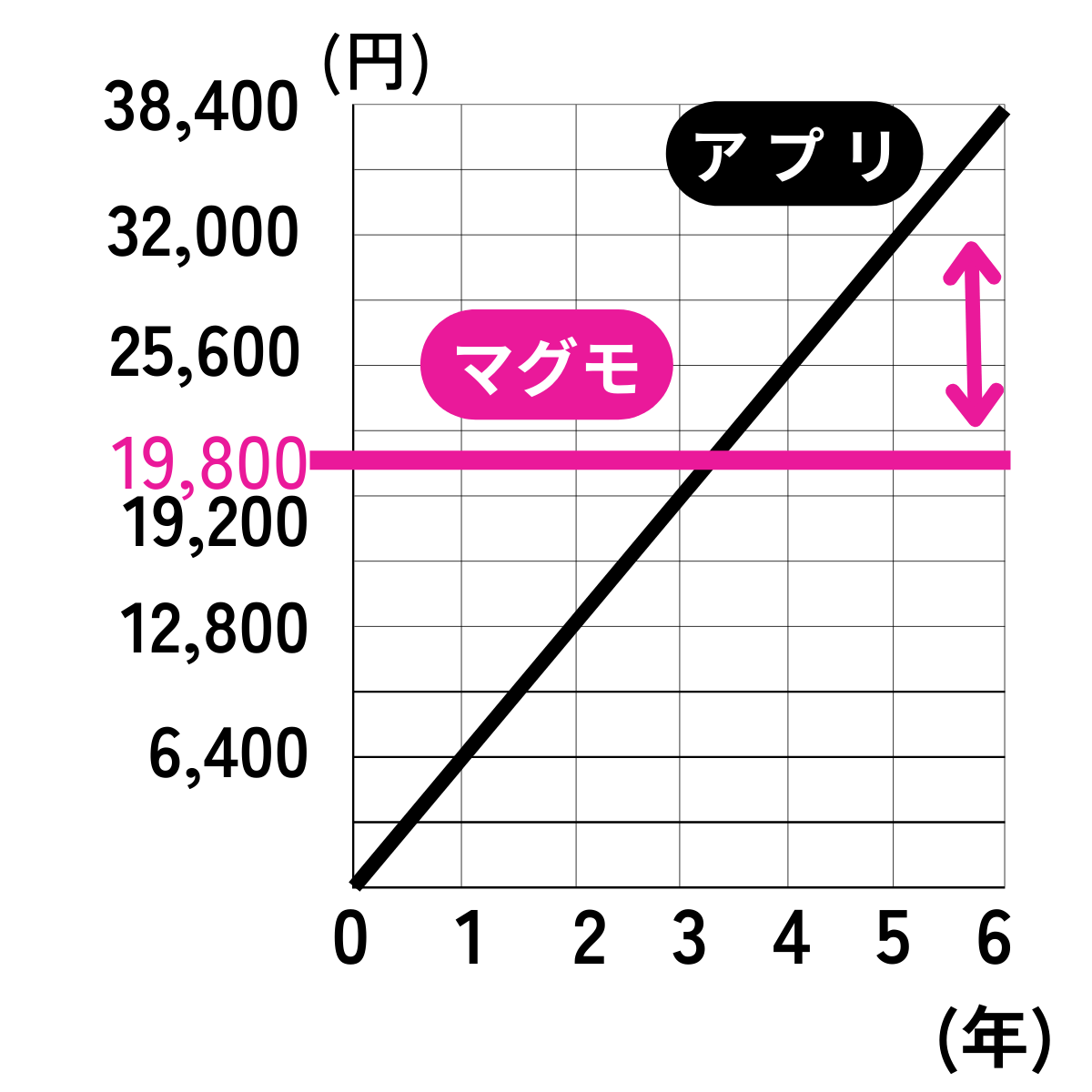 iPhone^Android̒ʘb^łuMagmo(}O)vAmazonubNtCf[12/1()23:59܂30OFFI