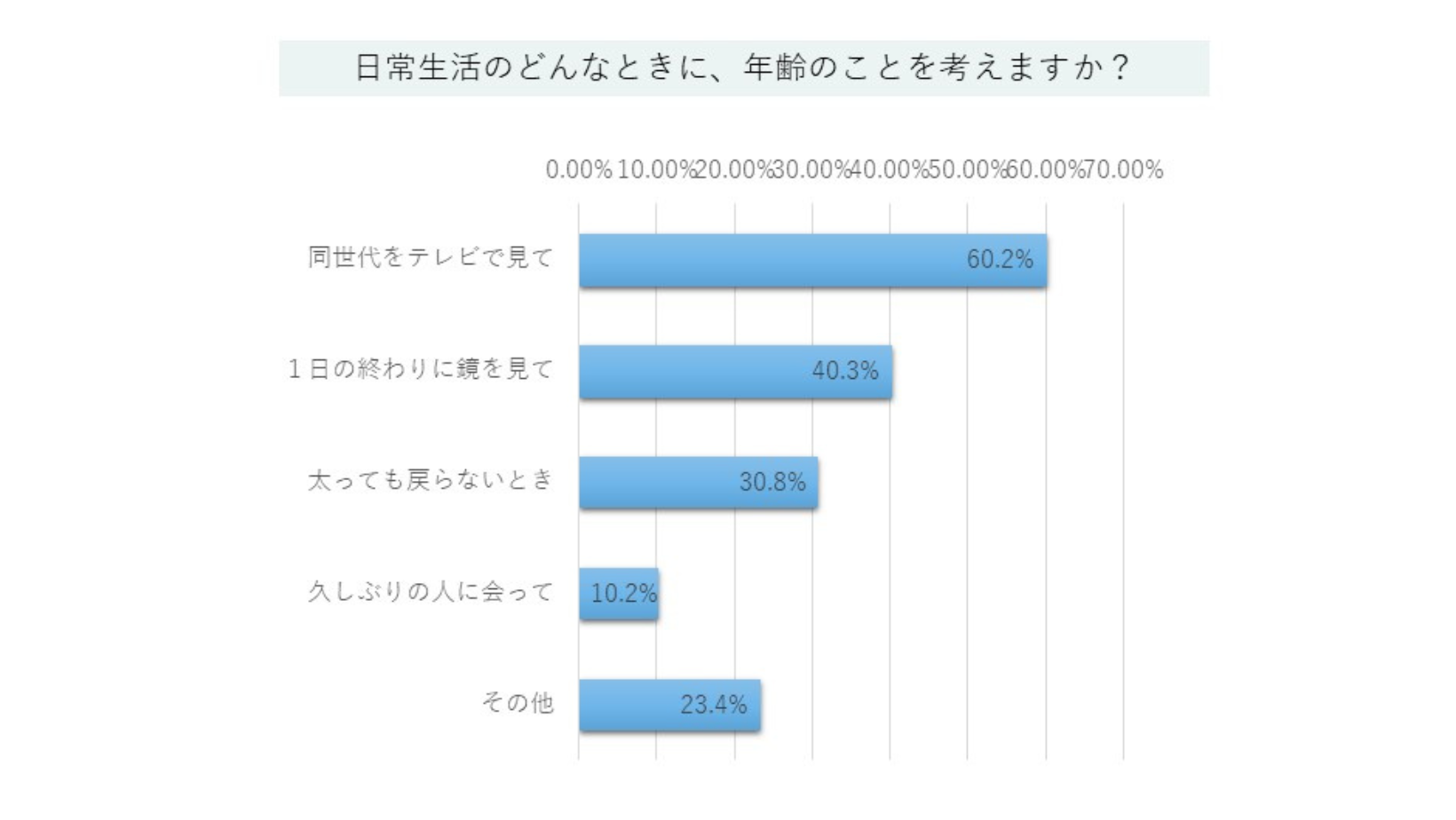 60%̏|\lɓVbNũX^CvɁAt]BwXPAuhwYUTALYi^\jx[`ɌĐs̔vWFNgnI