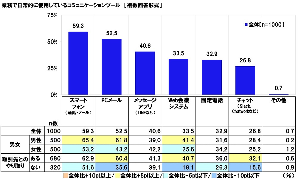 Aׁ@ugȂȂhɂċΖԊO̘Aۂł̂ł΁AƎvv72.6%