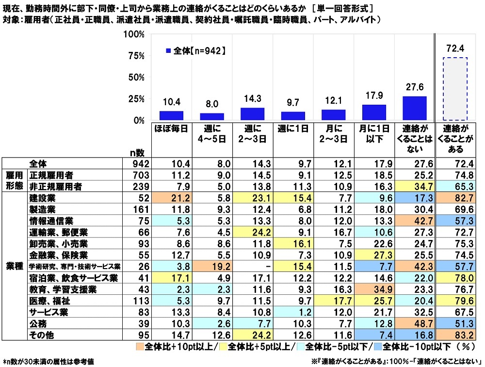 Aׁ@ugȂȂhɂċΖԊO̘Aۂł̂ł΁AƎvv72.6%