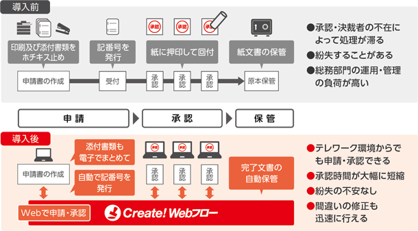 e[NijQ鎆x[XgcEp@AWAmg[hZ^[́uCreate!Webt[vJ