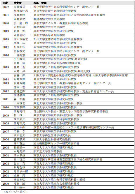 2023Nx㌴LOȊwc@㌴܎܎ҋyъe폕̎Ҍ̂m点