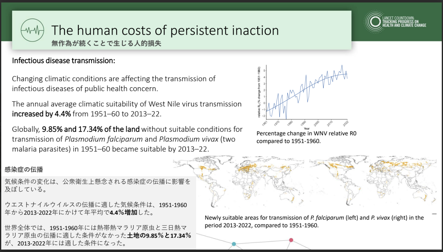 y{zLancet Countdown 2023 Japan v[e[V qǂ̌NƂĂ̋CϓZ~i[{